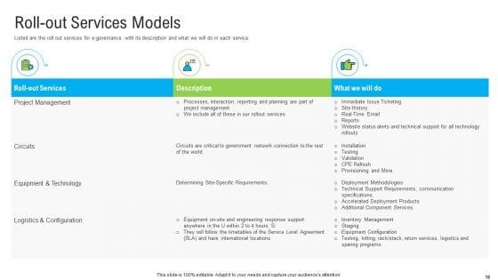 Automated_Government_Procedures_Ppt_PowerPoint_Presentation_Complete_Deck_With_Slides_Slide_19.jpg