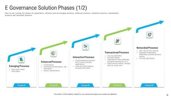 Automated_Government_Procedures_Ppt_PowerPoint_Presentation_Complete_Deck_With_Slides_Slide_25.jpg