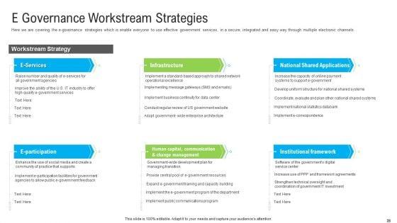 Automated_Government_Procedures_Ppt_PowerPoint_Presentation_Complete_Deck_With_Slides_Slide_28.jpg