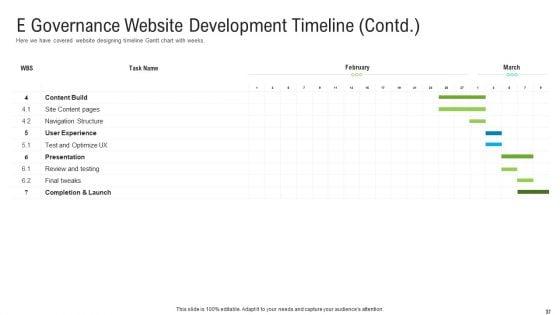 Automated_Government_Procedures_Ppt_PowerPoint_Presentation_Complete_Deck_With_Slides_Slide_37.jpg