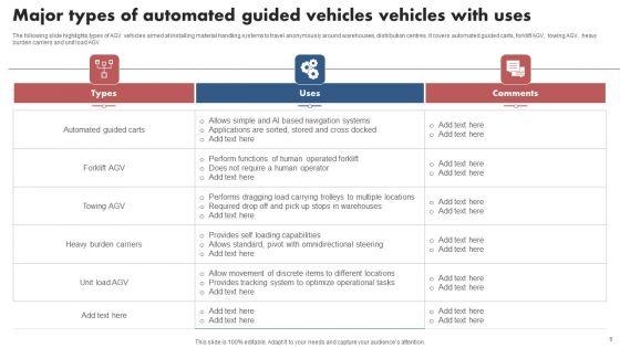 Automated_Guided_Vehicles_Ppt_PowerPoint_Presentation_Complete_Deck_With_Slides_Slide_6.jpg
