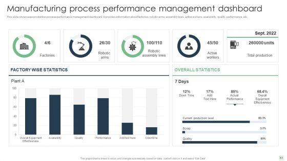 Automated_Manufacturing_Process_Deployment_Ppt_PowerPoint_Presentation_Complete_Deck_With_Slides_Slide_51.jpg