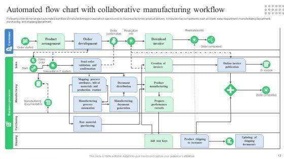 Automated_Manufacturing_Workflow_Ppt_PowerPoint_Presentation_Complete_Deck_With_Slides_Slide_13.jpg