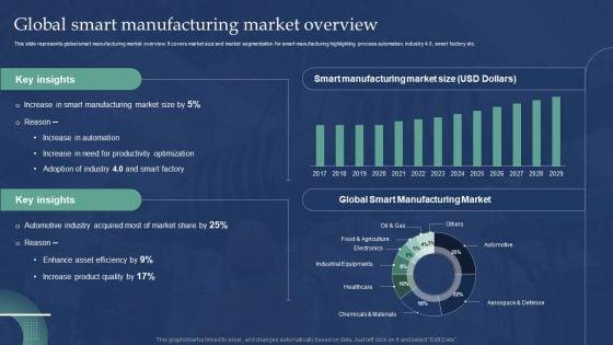Automated_Production_Process_To_Enhance_Efficiency_Global_Smart_Manufacturing_Market_Overview_Template_PDF_Slide_1.jpg