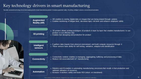 Automated_Production_Process_To_Enhance_Efficiency_Ppt_PowerPoint_Presentation_Complete_Deck_With_Slides_Slide_10.jpg