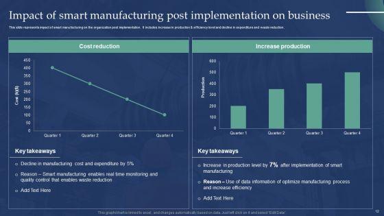 Automated_Production_Process_To_Enhance_Efficiency_Ppt_PowerPoint_Presentation_Complete_Deck_With_Slides_Slide_12.jpg