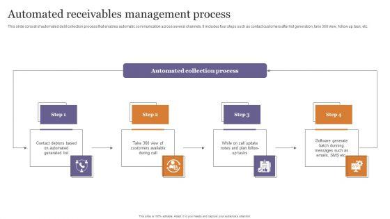 Automated_Receivables_Management_Process_Sample_PDF_Slide_1.jpg