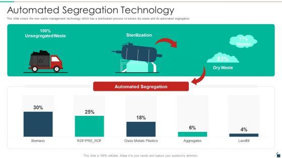 Automated_Segregation_Technology_Resources_Recycling_And_Waste_Management_Structure_PDF_Slide_1.jpg