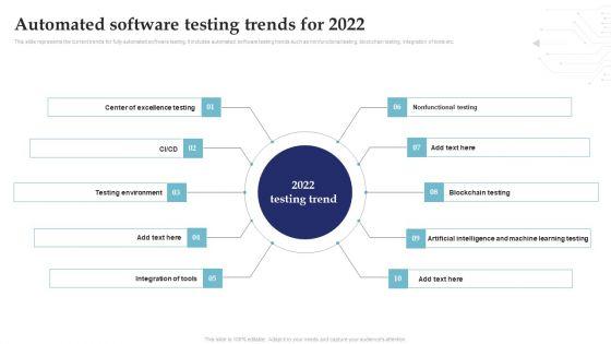 Automated_Software_Testing_Trends_For_2022_System_Testing_For_Efficient_Project_Deployment_Rules_PDF_Slide_1.jpg