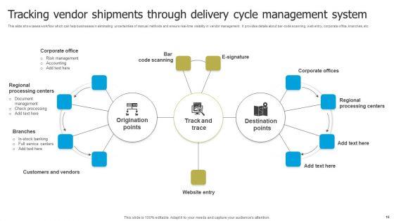 Automated_Supplier_Relationship_Management_Ppt_PowerPoint_Presentation_Complete_Deck_With_Slides_Slide_10.jpg