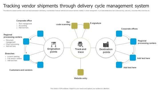 Automated_Supplier_Relationship_Management_Tracking_Vendor_Shipments_Through_Topics_PDF_Slide_1.jpg
