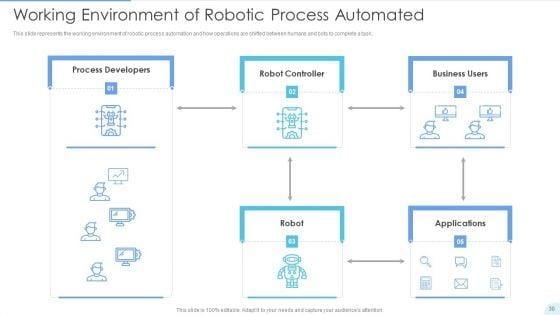 Automated_Technology_Ppt_PowerPoint_Presentation_Complete_With_Slides_Slide_30.jpg