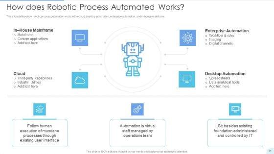 Automated_Technology_Ppt_PowerPoint_Presentation_Complete_With_Slides_Slide_31.jpg