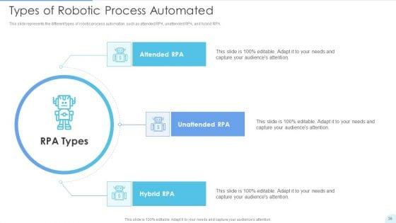 Automated_Technology_Ppt_PowerPoint_Presentation_Complete_With_Slides_Slide_36.jpg