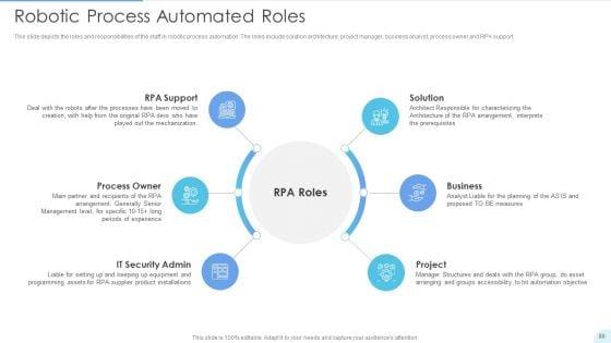 Automated_Technology_Ppt_PowerPoint_Presentation_Complete_With_Slides_Slide_86.jpg