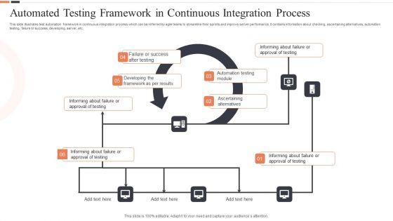 Automated_Testing_Framework_In_Continuous_Integration_Process_Ppt_Pictures_PDF_Slide_1.jpg
