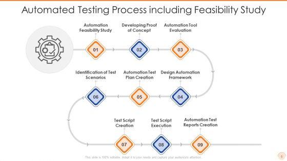 Automated_Testing_Ppt_PowerPoint_Presentation_Complete_Deck_With_Slides_Slide_5.jpg