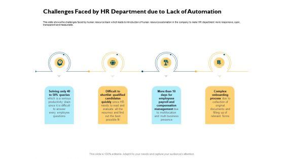 Automatically_Controlling_Process_Challenges_Faced_By_HR_Department_Due_To_Lack_Of_Automation_Microsoft_PDF_Slide_1.jpg