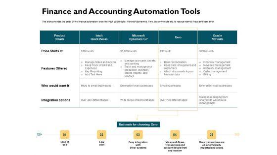 Automatically_Controlling_Process_Finance_And_Accounting_Automation_Tools_Portrait_PDF_Slide_1.jpg