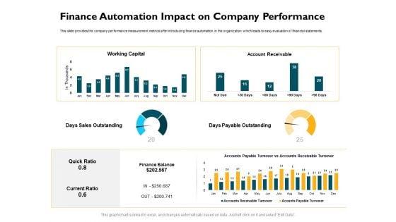 Automatically_Controlling_Process_Finance_Automation_Impact_On_Company_Performance_Inspiration_PDF_Slide_1.jpg