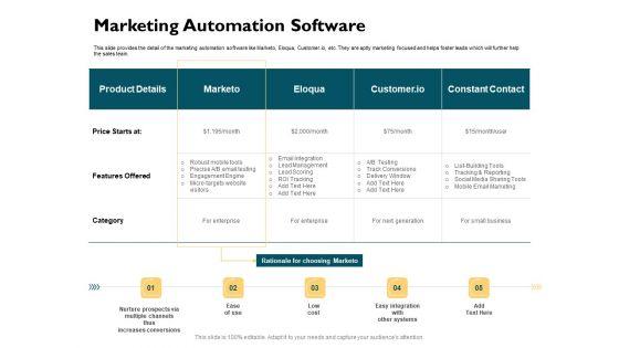Automatically Controlling Process Marketing Automation Software Template PDF Automatically Controlling Process Marketing Automation Software Template PDF