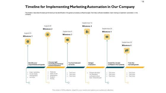 Automatically_Controlling_Process_Ppt_PowerPoint_Presentation_Complete_Deck_With_Slides_Slide_14.jpg