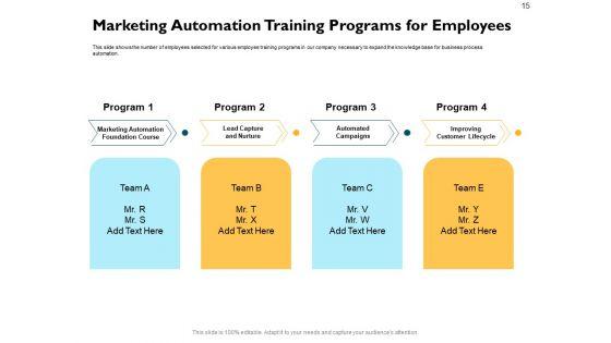 Automatically_Controlling_Process_Ppt_PowerPoint_Presentation_Complete_Deck_With_Slides_Slide_15.jpg