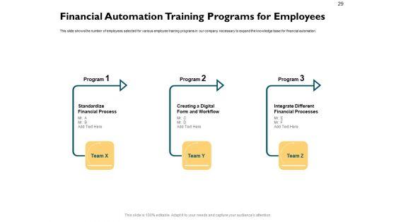 Automatically_Controlling_Process_Ppt_PowerPoint_Presentation_Complete_Deck_With_Slides_Slide_29.jpg