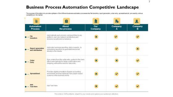 Automatically_Controlling_Process_Ppt_PowerPoint_Presentation_Complete_Deck_With_Slides_Slide_7.jpg