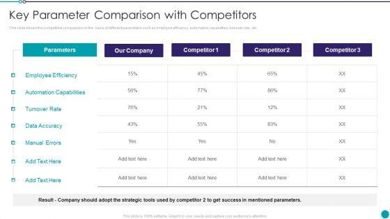 Automating_Key_Activities_Of_HR_Manager_Key_Parameter_Comparison_With_Competitors_Formats_PDF_Slide_1.jpg
