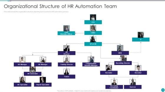 Automating_Key_Activities_Of_HR_Manager_Ppt_PowerPoint_Presentation_Complete_Deck_With_Slides_Slide_16.jpg