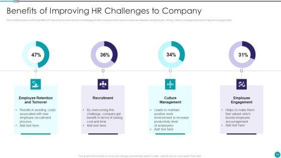 Automating_Key_Activities_Of_HR_Manager_Ppt_PowerPoint_Presentation_Complete_Deck_With_Slides_Slide_19.jpg