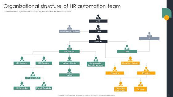 Automating_Recruitment_Process_Ppt_PowerPoint_Presentation_Complete_Deck_With_Slides_Slide_4.jpg