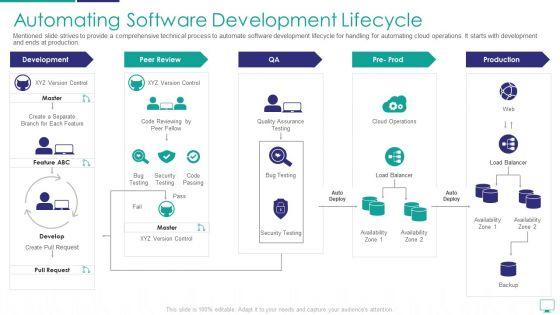 Automating Software Development Lifecycle Template PDF Automating Software Development Lifecycle Template PDF