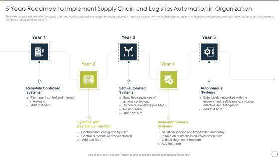 Automating_Supply_Chain_5_Years_Roadmap_To_Implement_Supply_Chain_And_Logistics_Infographics_PDF_Slide_1.jpg