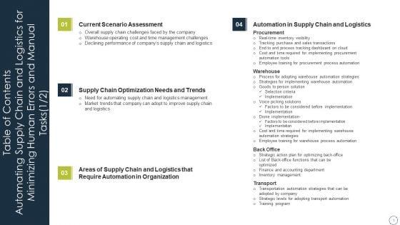 Automating_Supply_Chain_And_Logistics_For_Minimizing_Human_Errors_And_Manual_Tasks_Ppt_PowerPoint_Presentation_Complete_Deck_With_Slides_Slide_3.jpg