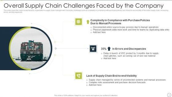 Automating_Supply_Chain_And_Logistics_For_Minimizing_Human_Errors_And_Manual_Tasks_Ppt_PowerPoint_Presentation_Complete_Deck_With_Slides_Slide_6.jpg