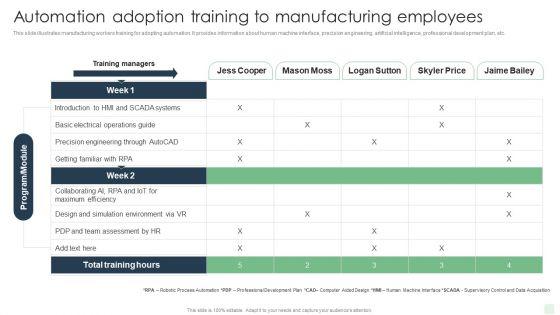 Automation_Adoption_Training_To_Manufacturing_Employees_Automated_Manufacturing_Process_Deployment_Ideas_PDF_Slide_1.jpg