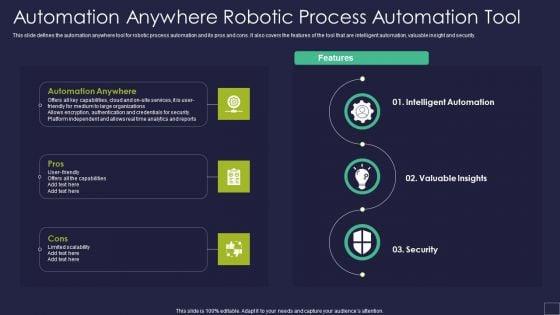 Automation_Anywhere_Robotic_Process_Automation_Tool_Robotic_Process_Automation_Technology_Formats_PDF_Slide_1.jpg