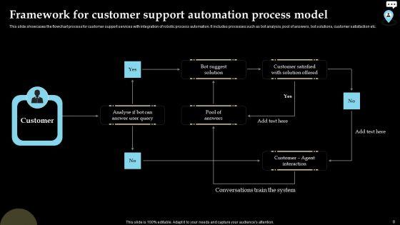 Automation_In_RPA_To_Regulate_Consumer_Services_Ppt_PowerPoint_Presentation_Complete_Deck_With_Slides_Slide_8.jpg