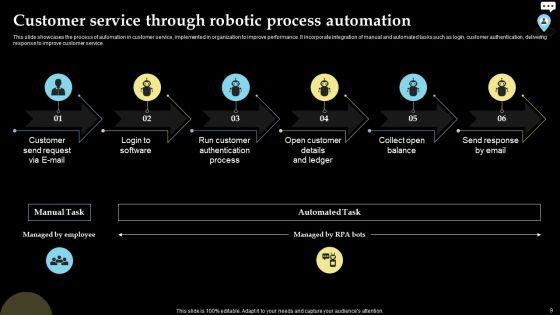Automation_In_RPA_To_Regulate_Consumer_Services_Ppt_PowerPoint_Presentation_Complete_Deck_With_Slides_Slide_9.jpg
