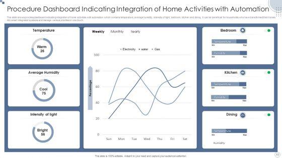 Automation_Integrating_Procedure_Ppt_PowerPoint_Presentation_Complete_Deck_With_Slides_Slide_10.jpg