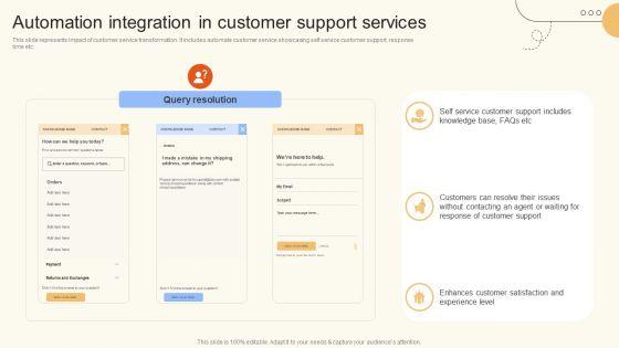 Automation_Integration_In_Customer_Support_Services_Ppt_Visual_Aids_Inspiration_PDF_Slide_1.jpg