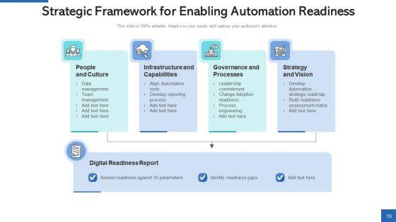 Automation_Preparedness_Training_Workshops_Ppt_PowerPoint_Presentation_Complete_Deck_With_Slides_Slide_10.jpg