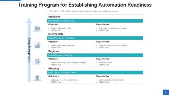Automation_Preparedness_Training_Workshops_Ppt_PowerPoint_Presentation_Complete_Deck_With_Slides_Slide_11.jpg