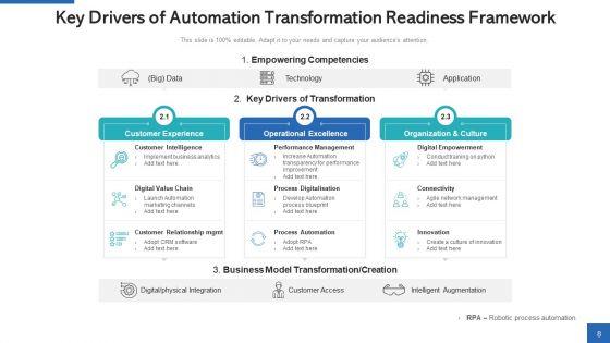 Automation_Preparedness_Training_Workshops_Ppt_PowerPoint_Presentation_Complete_Deck_With_Slides_Slide_8.jpg