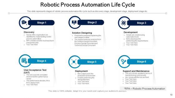 Automation_Procedure_Marketing_Planning_Ppt_PowerPoint_Presentation_Complete_Deck_With_Slides_Slide_10.jpg