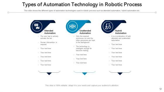 Automation_Procedure_Marketing_Planning_Ppt_PowerPoint_Presentation_Complete_Deck_With_Slides_Slide_12.jpg