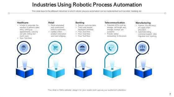 Automation_Procedure_Marketing_Planning_Ppt_PowerPoint_Presentation_Complete_Deck_With_Slides_Slide_4.jpg