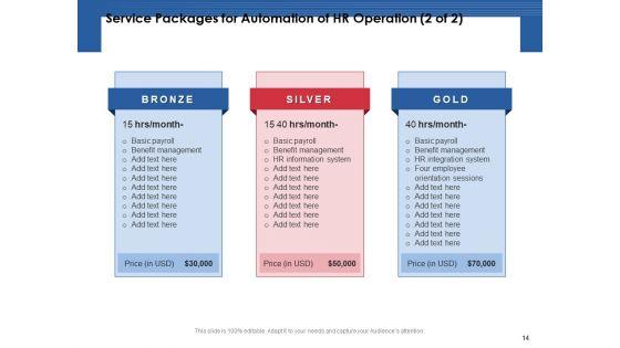 Automation_Proposal_For_Human_Resources_Development_Planning_Ppt_PowerPoint_Presentation_Complete_Deck_With_Slides_Slide_14.jpg